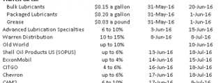 motor pricing